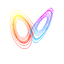 roue